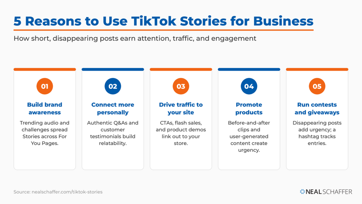 Five numbered cards showing reasons to use TikTok Stories for business: brand awareness, personal connection, website traffic, product promotion, and contests and giveaways.
