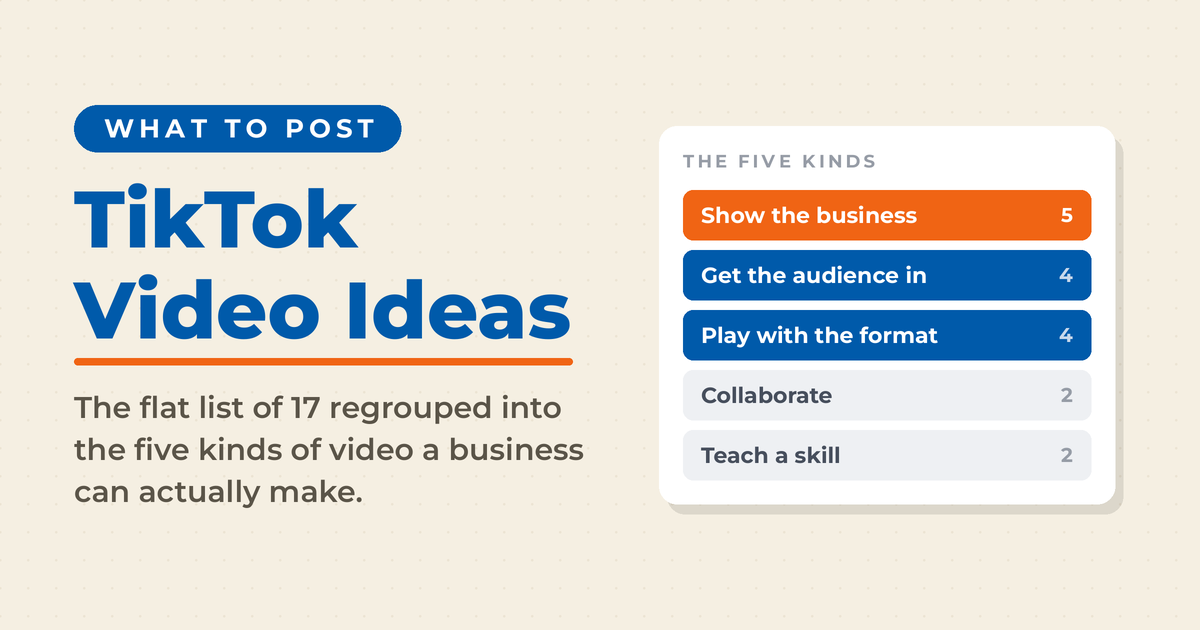 Cream featured graphic reading TikTok Video Ideas with the kicker "what to post," beside a ranked panel of the five kinds: show the business (5), get the audience in (4), play with the format (4), collaborate (2), and teach a skill (2).