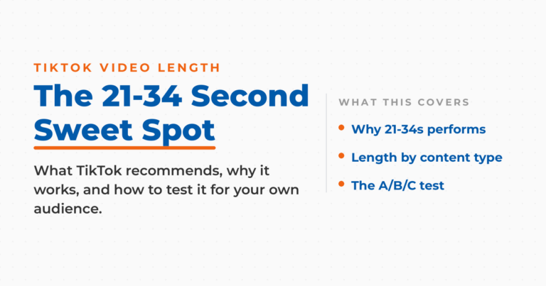 Featured graphic titled "The 21-34 Second Sweet Spot" for a guide to the best TikTok video length, listing what it covers: why 21-34 seconds performs, length by content type, and the A/B/C test.