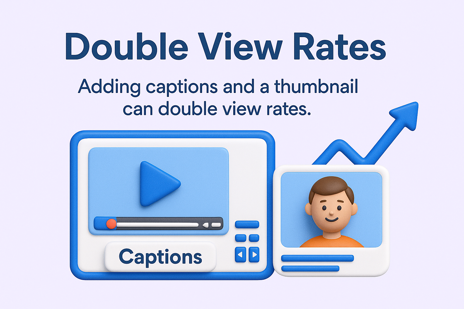 Infographic titled ‘Double View Rates’ showing a 3D video player with captions and a thumbnail image of a person, alongside an upward arrow. Text explains that adding captions and a thumbnail can double view rates