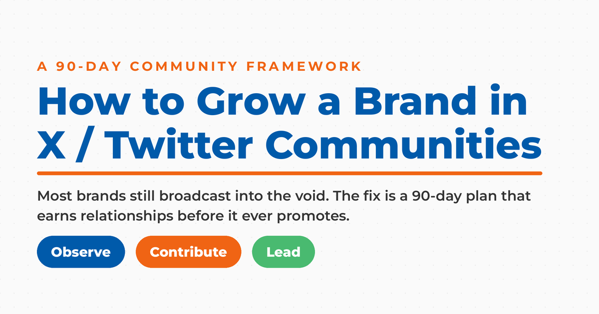Light featured graphic titled "How to Grow a Brand in X / Twitter Communities," with a kicker reading "a 90-day community framework" and three phase pills: Observe, Contribute, and Lead.