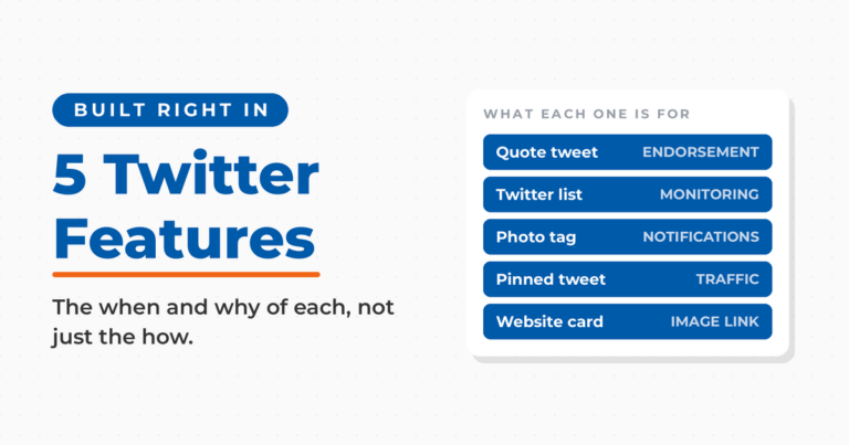 5 Twitter Features featured graphic reading built right in, with a panel pairing each feature with its use: quote tweet for endorsement, Twitter list for monitoring, photo tag for notifications, pinned tweet for traffic, and website card for an image link.