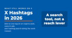 X (Twitter) hashtags in 2026 featured graphic answering that a hashtag is now a search tool, not a reach lever.