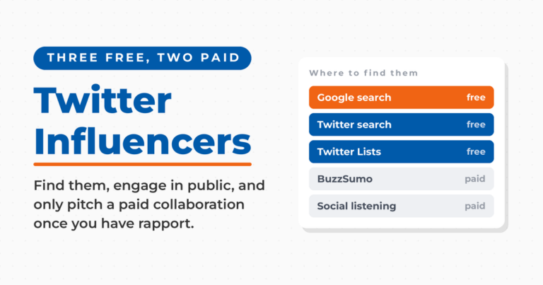 Featured card reading "Twitter Influencers" beside a panel listing where to find them, with Google search, Twitter search, and Twitter Lists marked free and BuzzSumo and social listening marked paid.