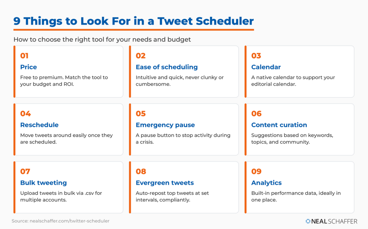 Nine things to look for when choosing a tweet scheduler: price, ease of scheduling, calendar, reschedule, emergency pause, content curation, bulk tweeting, evergreen tweets, and analytics.