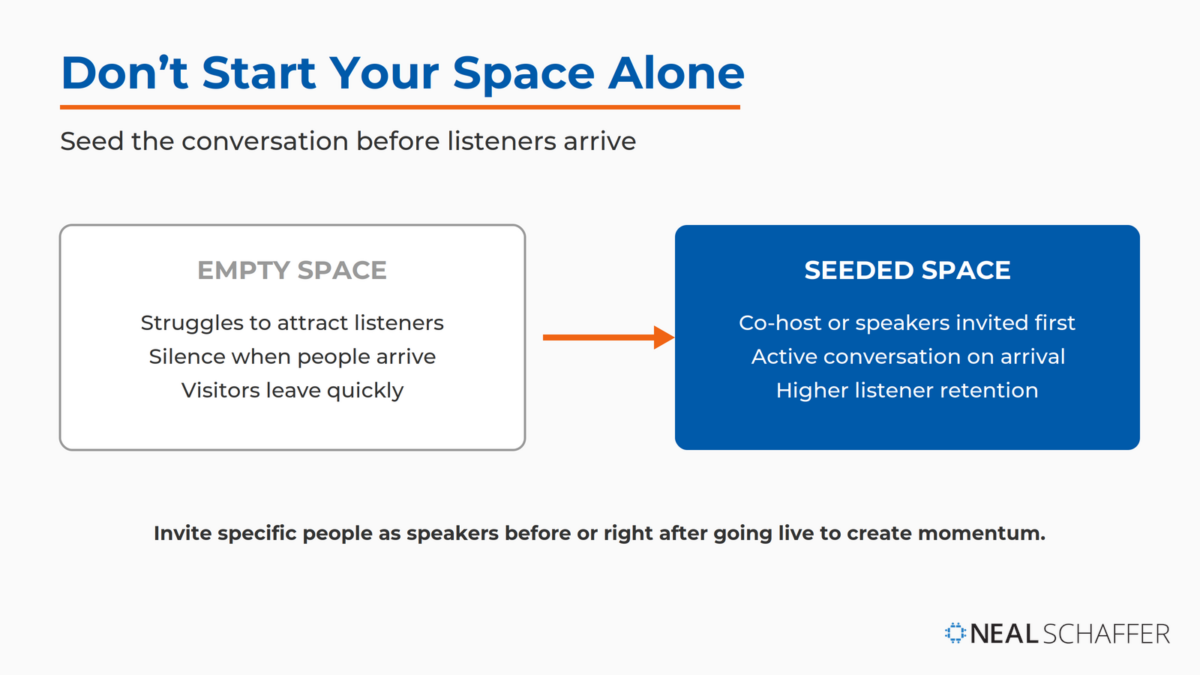 Comparison graphic showing an empty X Space that struggles to attract listeners versus a seeded Space with invited speakers, active conversation, and higher retention.
