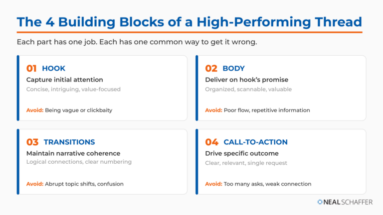 The Best Ways to Create Engaging Twitter Threads (for X)