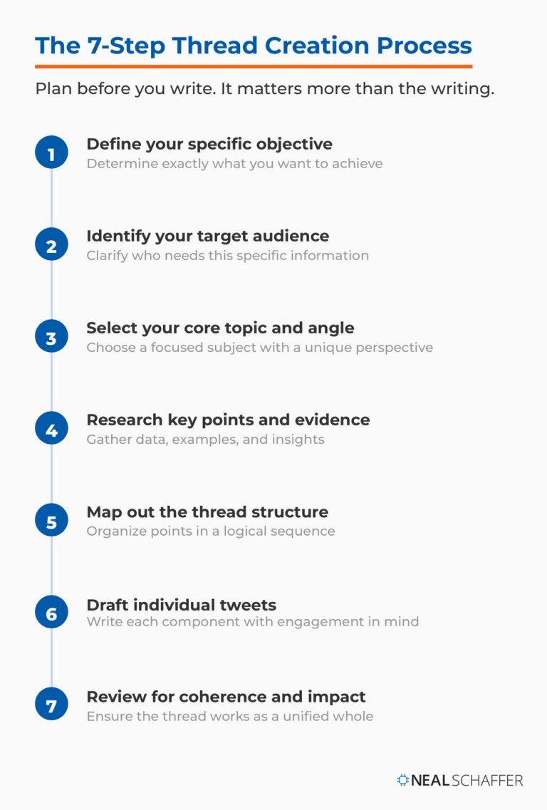 The Best Ways to Create Engaging Twitter Threads (for X)