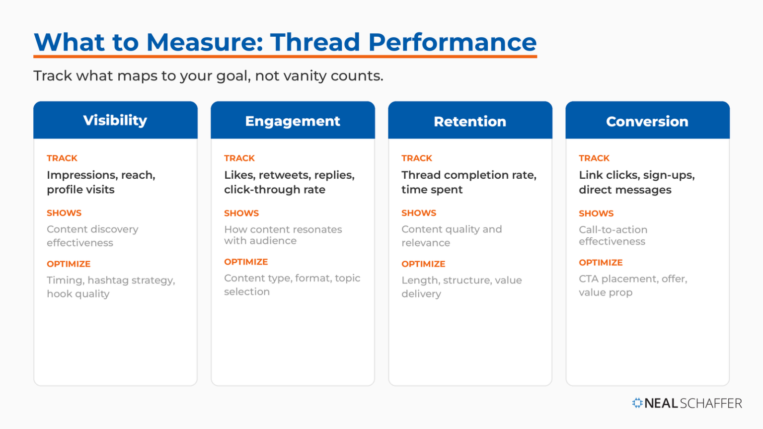 The Best Ways to Create Engaging Twitter Threads (for X)