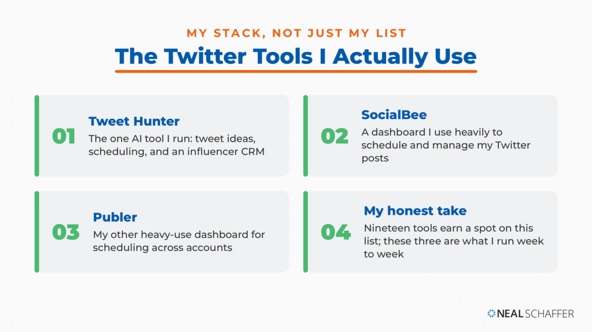 The three Twitter tools Neal Schaffer actually uses: Tweet Hunter, SocialBee, and Publer.