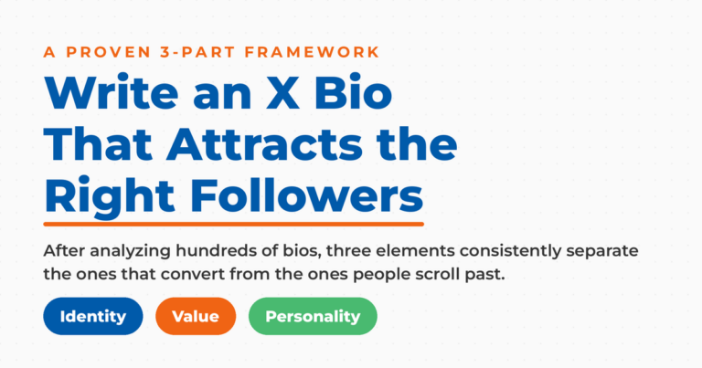 Light featured graphic titled "Write an X Bio That Attracts the Right Followers," showing a three-part bio framework as pills: Identity, Value, and Personality.