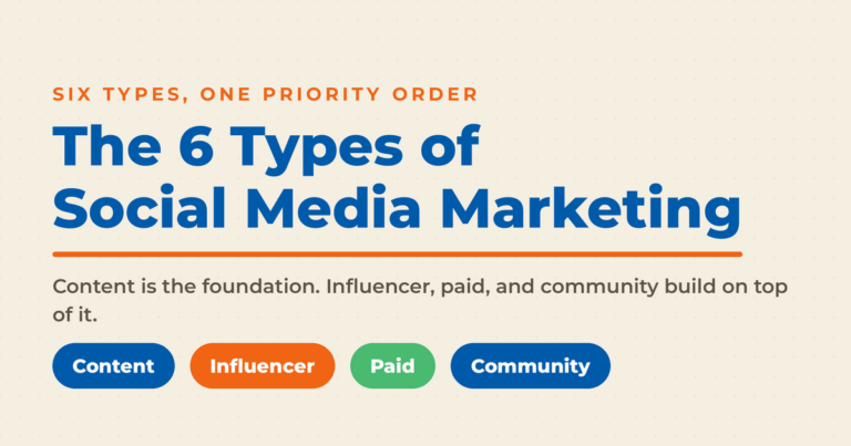 The six types of social media marketing featured graphic with pills for content, influencer, paid, and community.