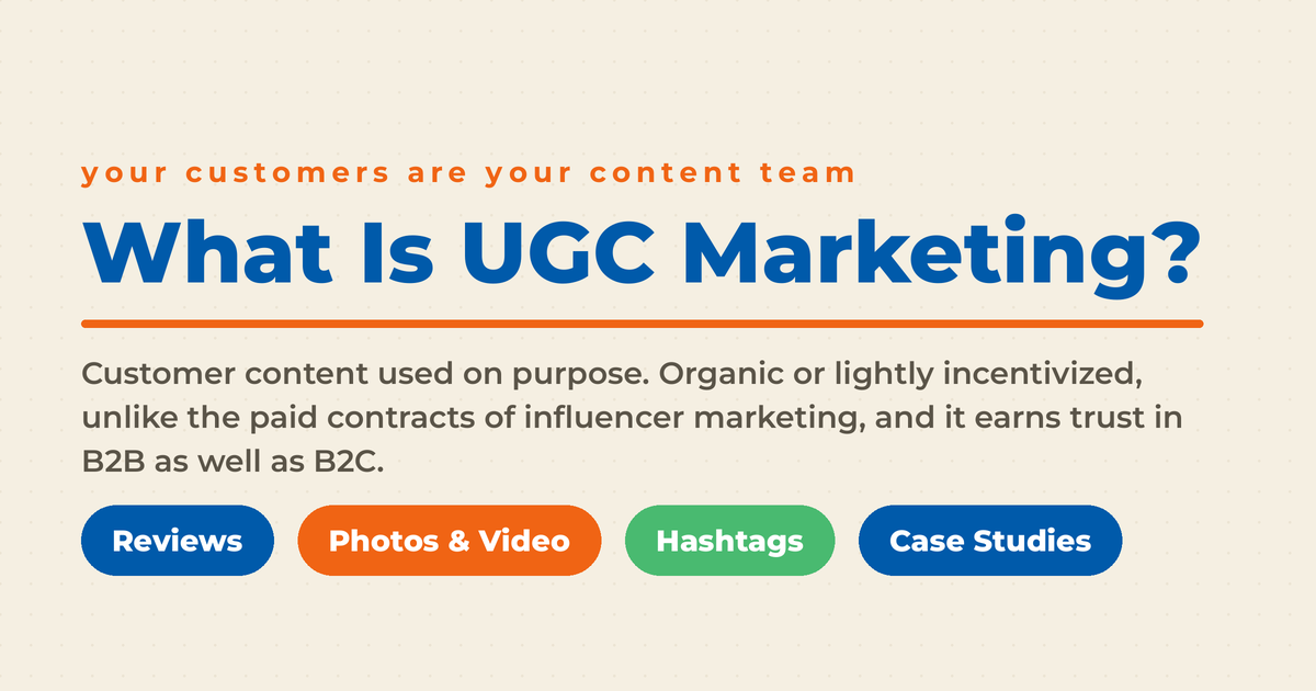 Cream featured graphic reading "What Is UGC Marketing?" with pills for reviews, photos and video, hashtags, and case studies, and copy explaining that UGC is organic customer content, unlike paid influencer contracts.
