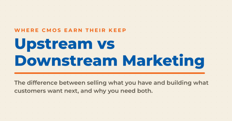 Cream featured graphic titled "Upstream vs Downstream Marketing," with a kicker reading "Where CMOs earn their keep" and subcopy on the difference between selling what you have and building what customers want next.