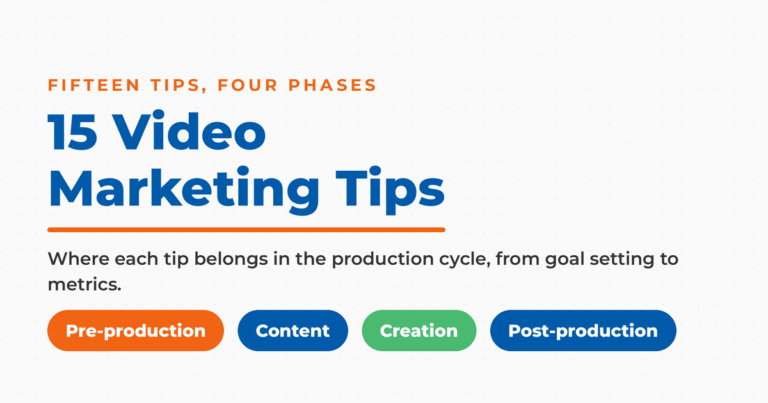 Featured graphic titled "15 Video Marketing Tips," with pills for the four production phases the tips are sorted into: pre-production, content, creation, and post-production.