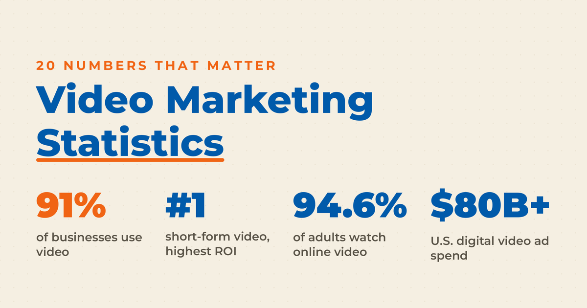 Video Marketing Statistics featured graphic on cream, four figures for 2026
