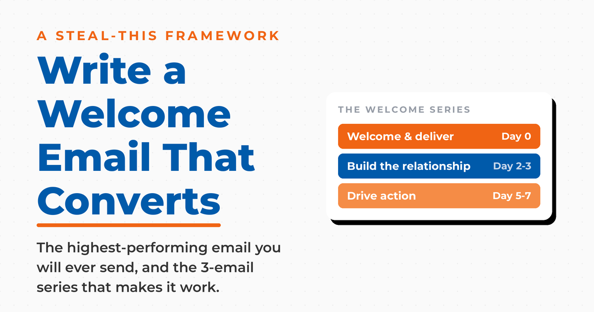Light featured graphic titled "Write a Welcome Email That Converts," with a three-email welcome series panel: welcome and deliver on day 0, build the relationship on day 2-3, and drive action on day 5-7.