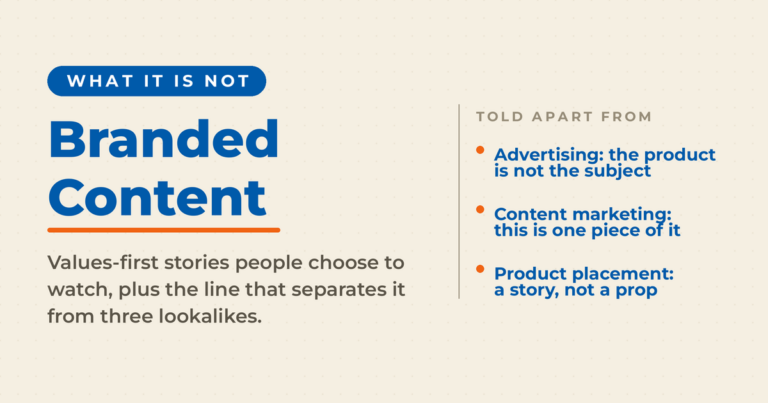 Cream featured card reading "Branded Content" under the kicker "What it is not," with a right-hand list headed "Told apart from" naming advertising (the product is not the subject), content marketing (this is one piece of it), and product placement (a story, not a prop).