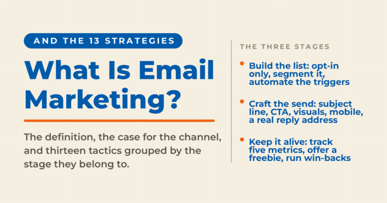 What Is Email Marketing featured card grouping the 13 strategies into three stages: build the list, craft the send, and keep it alive.