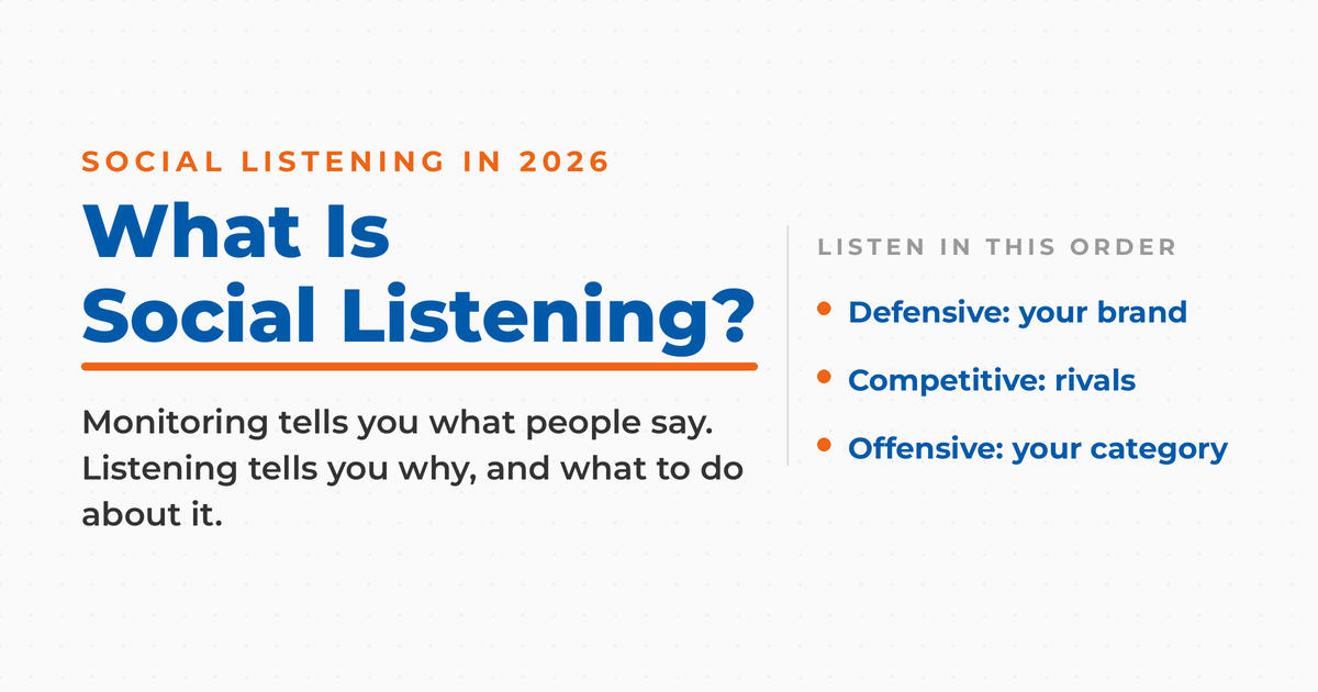 What Is Social Listening featured graphic contrasting social media monitoring, which tells you what people say, with social listening, which tells you why and what to do, plus a defensive, competitive, offensive listening hierarchy.