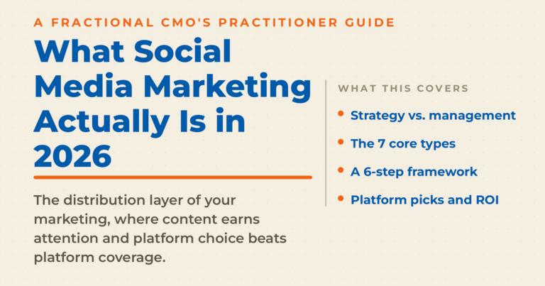 What Social Media Marketing Actually Is in 2026 featured graphic on cream, kicker "a Fractional CMO's practitioner guide," with a "what this covers" list: strategy vs. management, the 7 core types, a 6-step framework, and platform picks and ROI.