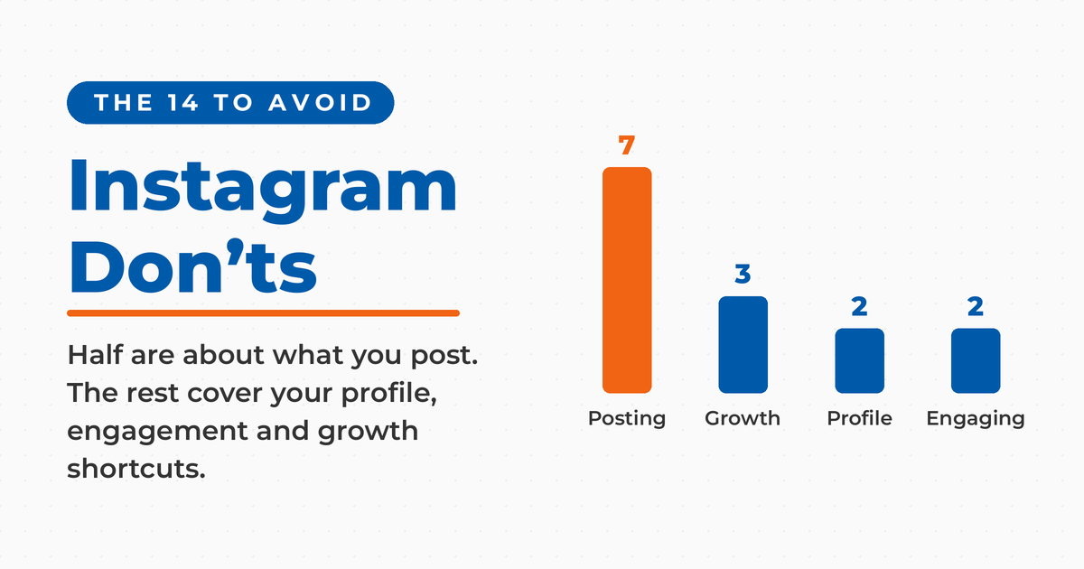 14 Instagram don'ts grouped in a bar chart: 7 about posting, 3 about growth shortcuts, 2 about your profile, 2 about engaging.