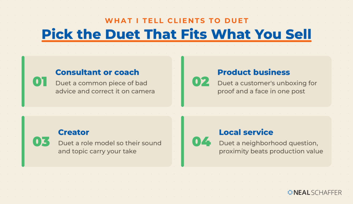 Four-card graphic titled Pick the Duet That Fits What You Sell. Consultant or coach, Duet a common piece of bad advice and correct it on camera. Product business, Duet a customer's unboxing for proof and a face in one post. Creator, Duet a role model so their sound and topic carry your take. Local service, Duet a neighborhood question, proximity beats production value.