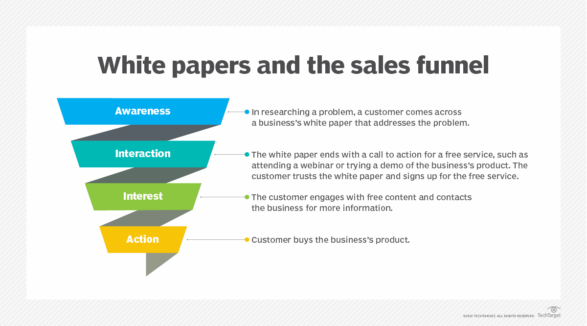 white papers and the sales funnel