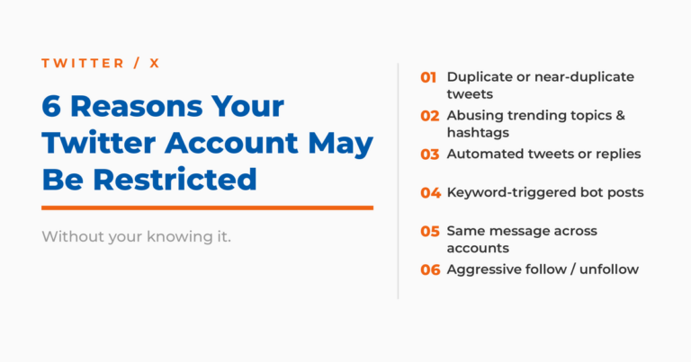 Featured graphic titled "6 Reasons Your Twitter Account May Be Restricted," listing six triggers: duplicate or near-duplicate tweets, abusing trending topics and hashtags, automated tweets or replies, keyword-triggered bot posts, the same message across accounts, and aggressive follow / unfollow.