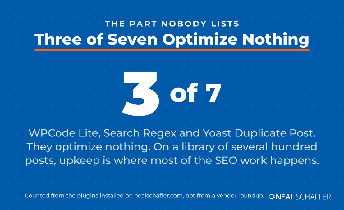 Three of the seven SEO plugins running on nealschaffer.com optimize nothing: WPCode Lite, Search Regex and Yoast Duplicate Post.