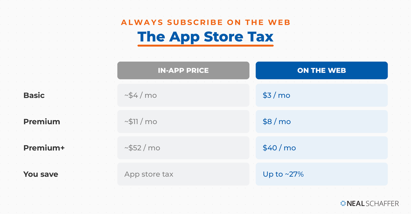 Price comparison showing X Premium costs less on the web than in the iOS or Android app across all three tiers