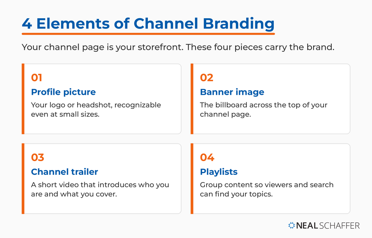 Four elements of YouTube channel branding: profile picture, banner image, channel trailer, and playlists.