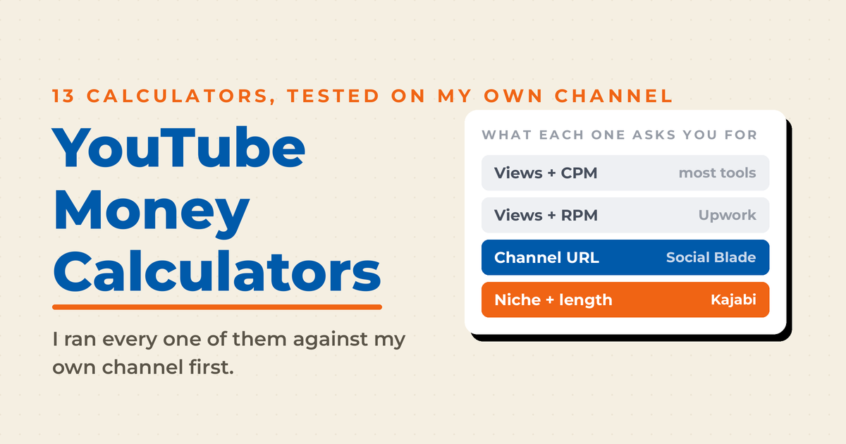 Featured image for a roundup of 13 YouTube money calculators, showing a ranked panel of what each calculator asks you for: views plus CPM for most tools, views plus RPM for Upwork, channel URL for Social Blade, and niche plus length for Kajabi.
