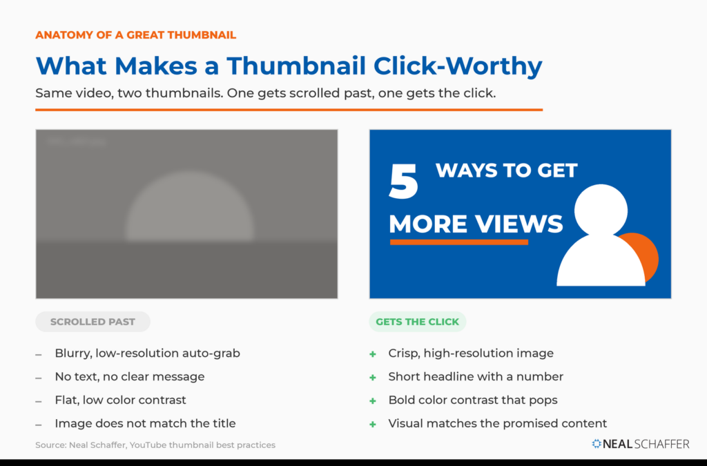YouTube Thumbnail Best Practices: The Definitive Guide