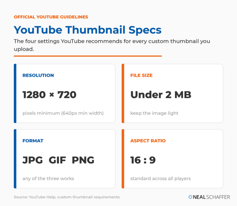 YouTube Thumbnail Best Practices: The Definitive Guide