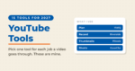 Featured image reading 15 Tools for 2027, YouTube Tools, Pick one tool for each job a video goes through. These are mine, beside a What I use panel listing Plan VidIQ, Record Riverside, Thumbnails Pikzels and Shorts OpusClip.