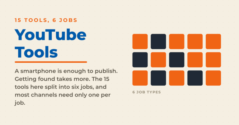 Cream featured graphic reading YouTube Tools, with a grid of 15 tiles representing 15 tools across six job types and the point that most channels need only one tool per job.