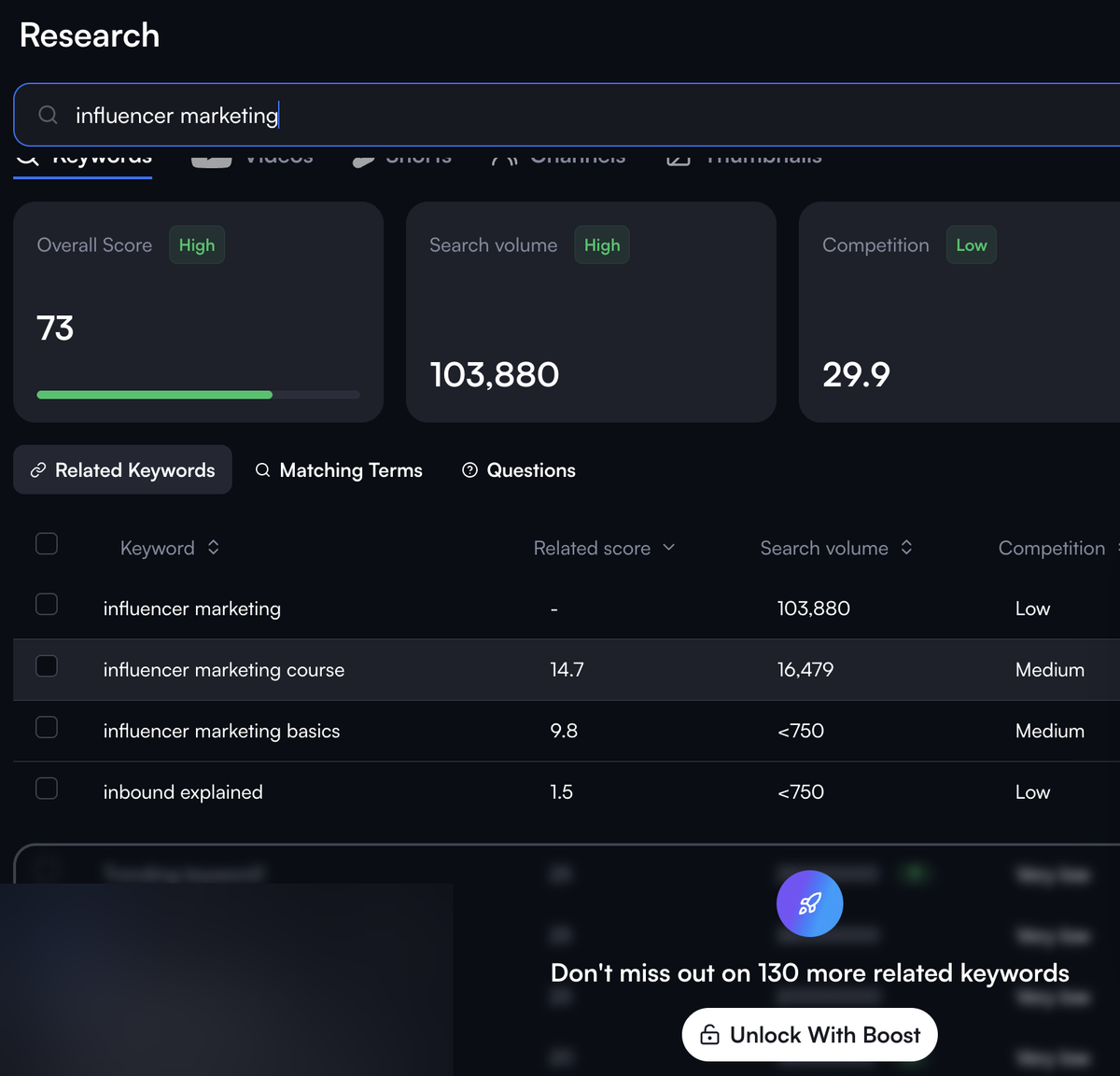 vidIQ Research screen on a free account for the keyword influencer marketing, showing overall score, search volume and competition cards, four related keywords, and a prompt offering 130 more related keywords on a paid plan