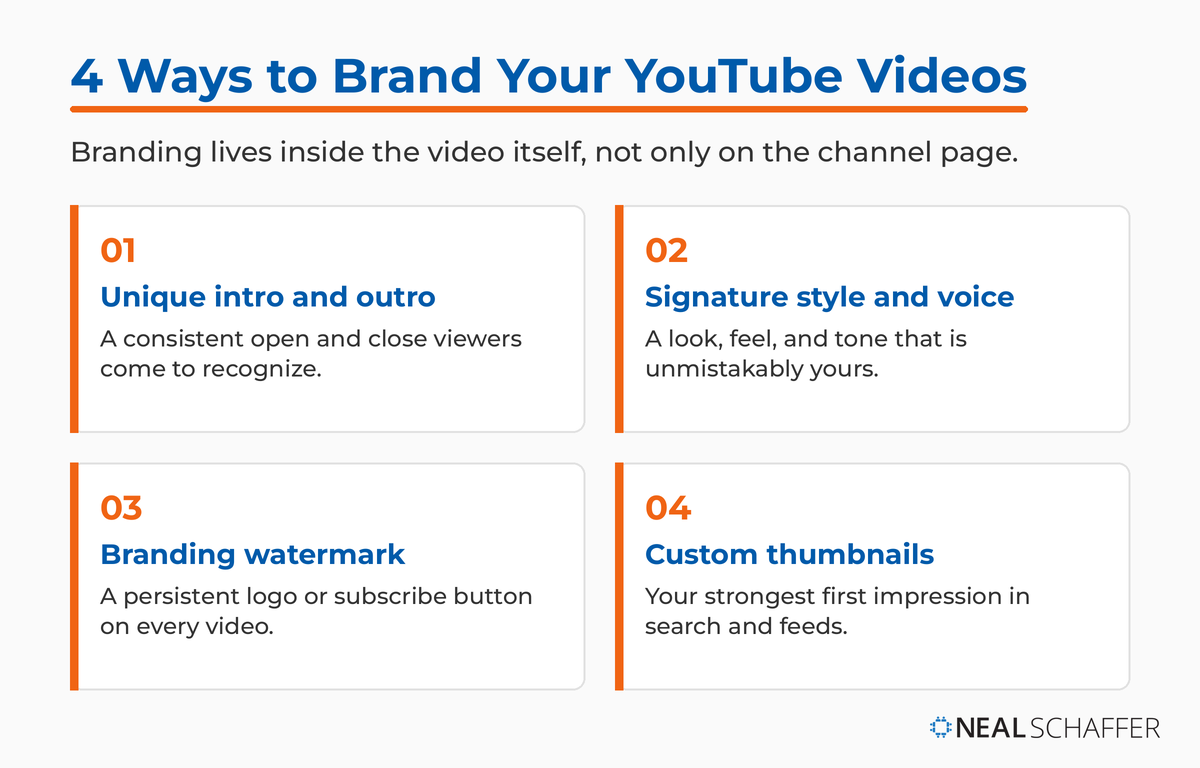 Four ways to brand YouTube videos: a unique intro and outro, signature style and voice, a branding watermark, and custom thumbnails.